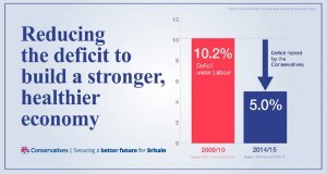 The Leaders Debate Showed That Only the Conservatives Have a Credible Plan.